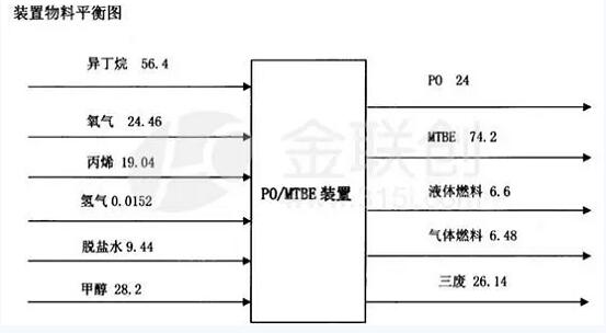 物料平衡图怎么画图片