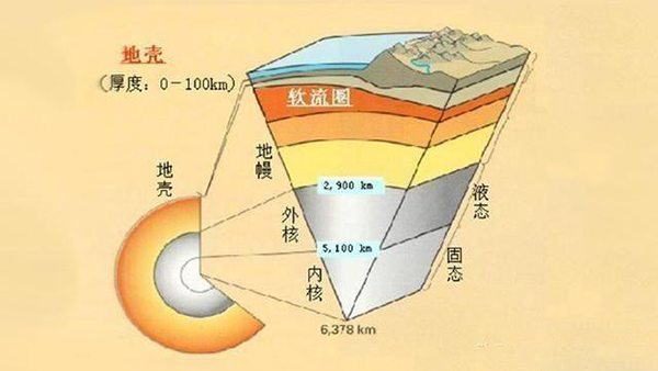 地球外部环境图图片